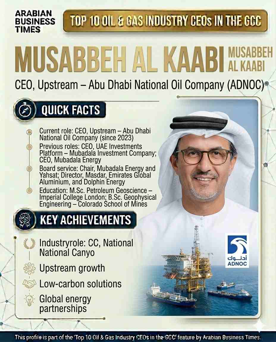 Musabbeh Al Kaabi