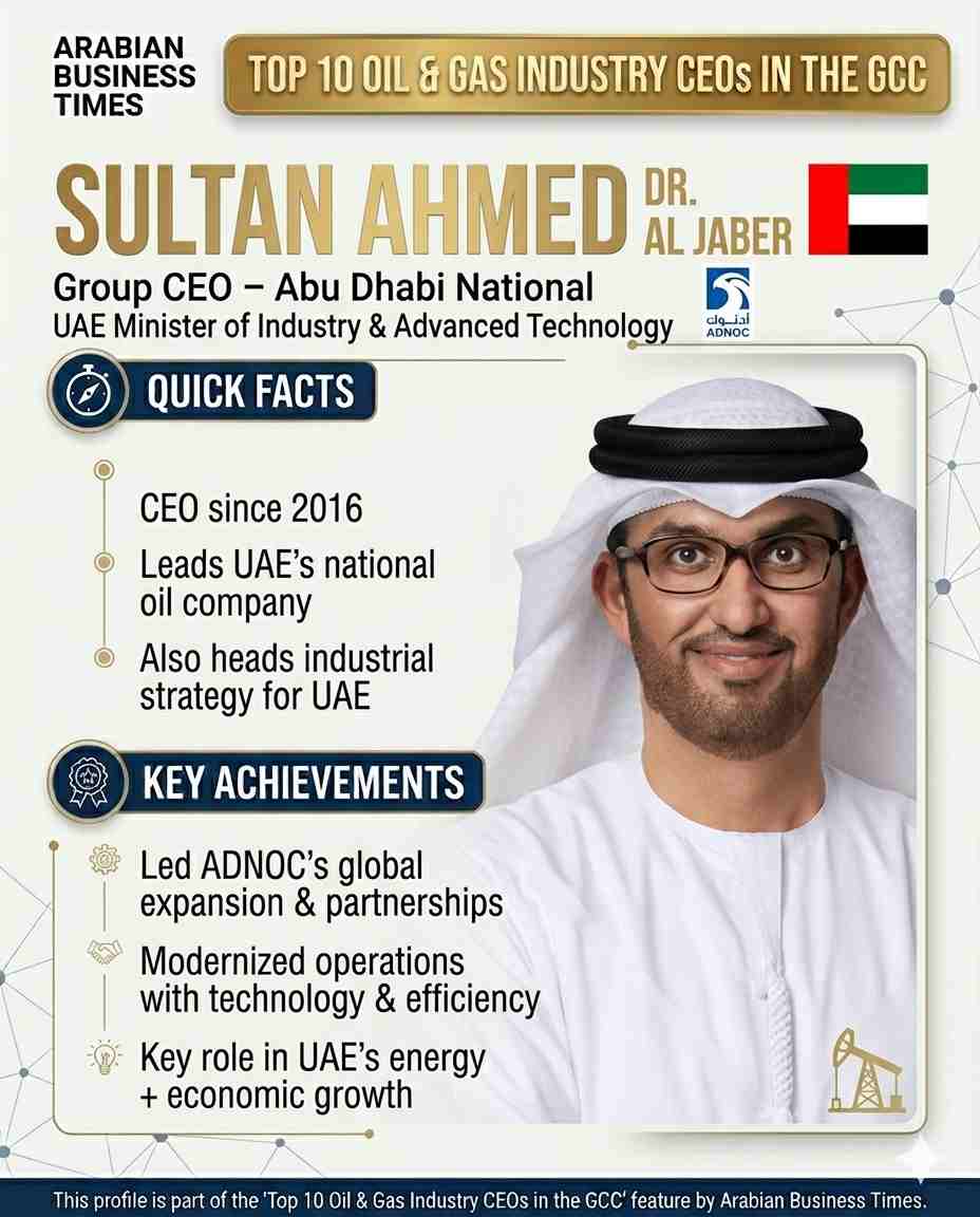 Sultan Ahmed Al Jaber
