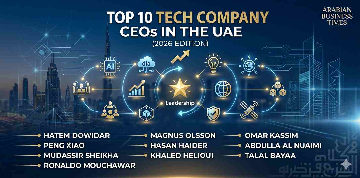 Top 10 Tech Company CEOs in UAE 2026 showcasing leaders in AI, fintech, e-commerce, cloud computing, and digital transformation driving Middle East innovation