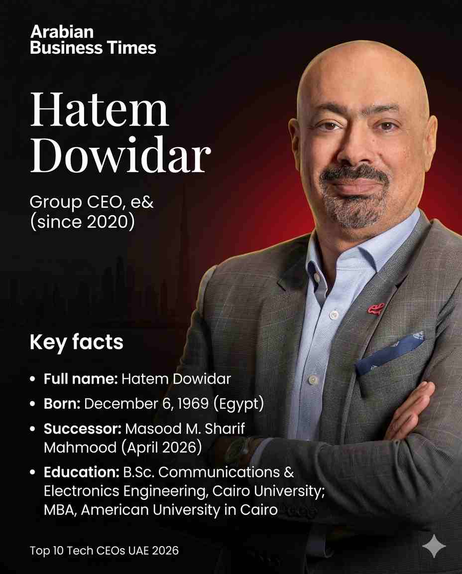 1. Hatem Dowidar