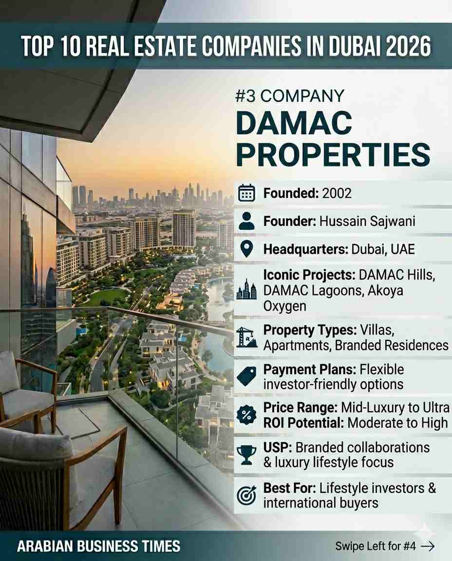 Top 10 Real Estate Companies in Dubai 2026 5 3. DAMAC Properties