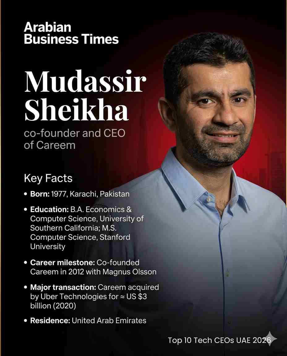 3. Mudassir Sheikha
