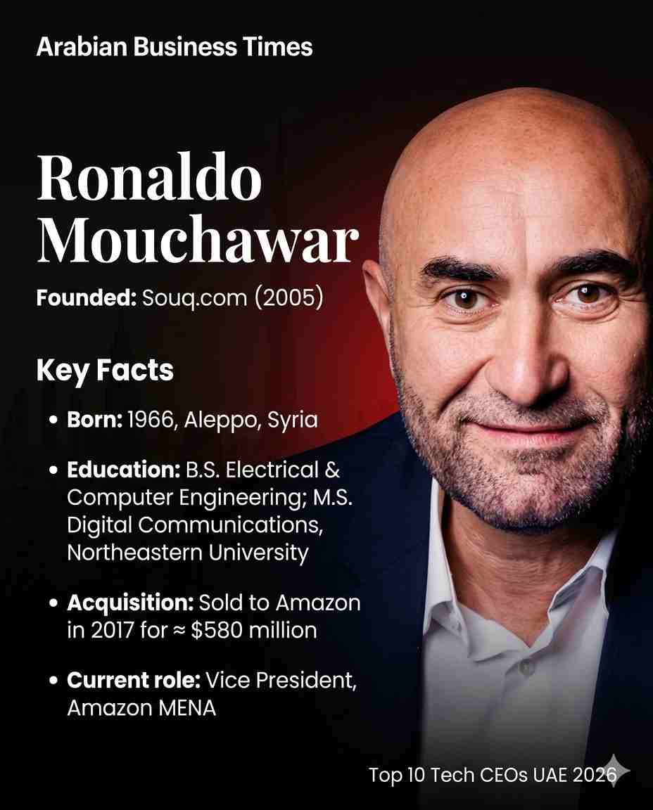 4. Ronaldo Mouchawar