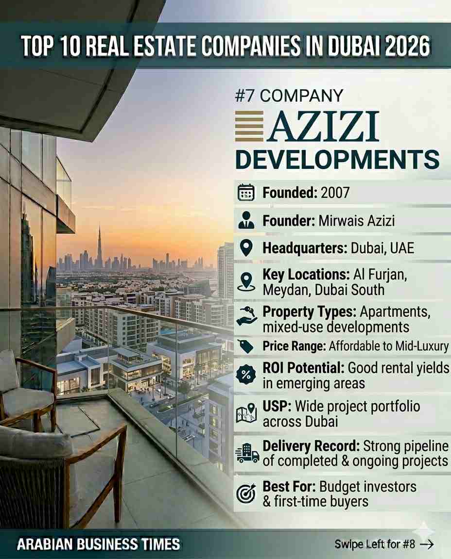 Top 10 Real Estate Companies in Dubai 2026 9 7. Azizi Developments