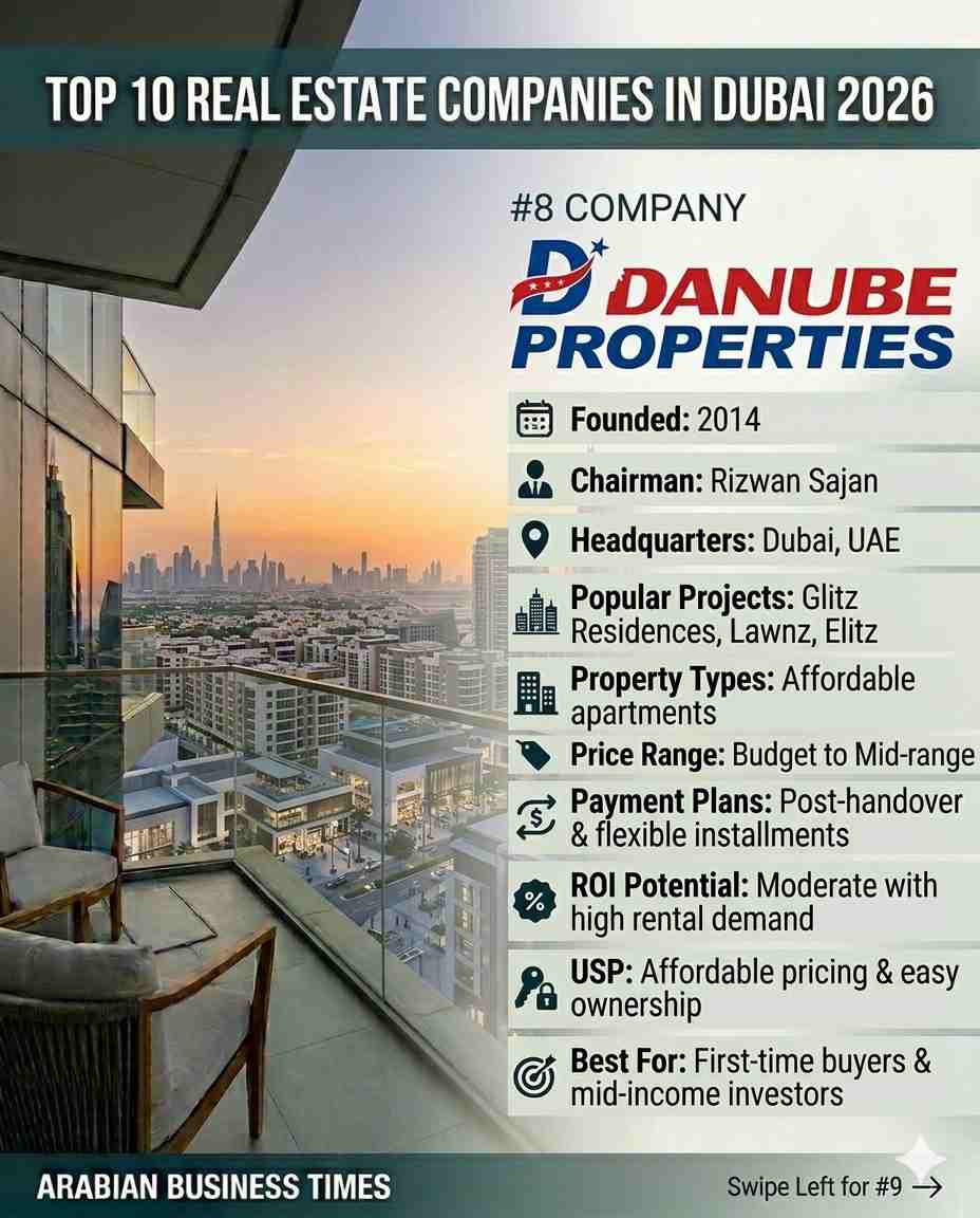Top 10 Real Estate Companies in Dubai 2026 10 8. Danube Properties