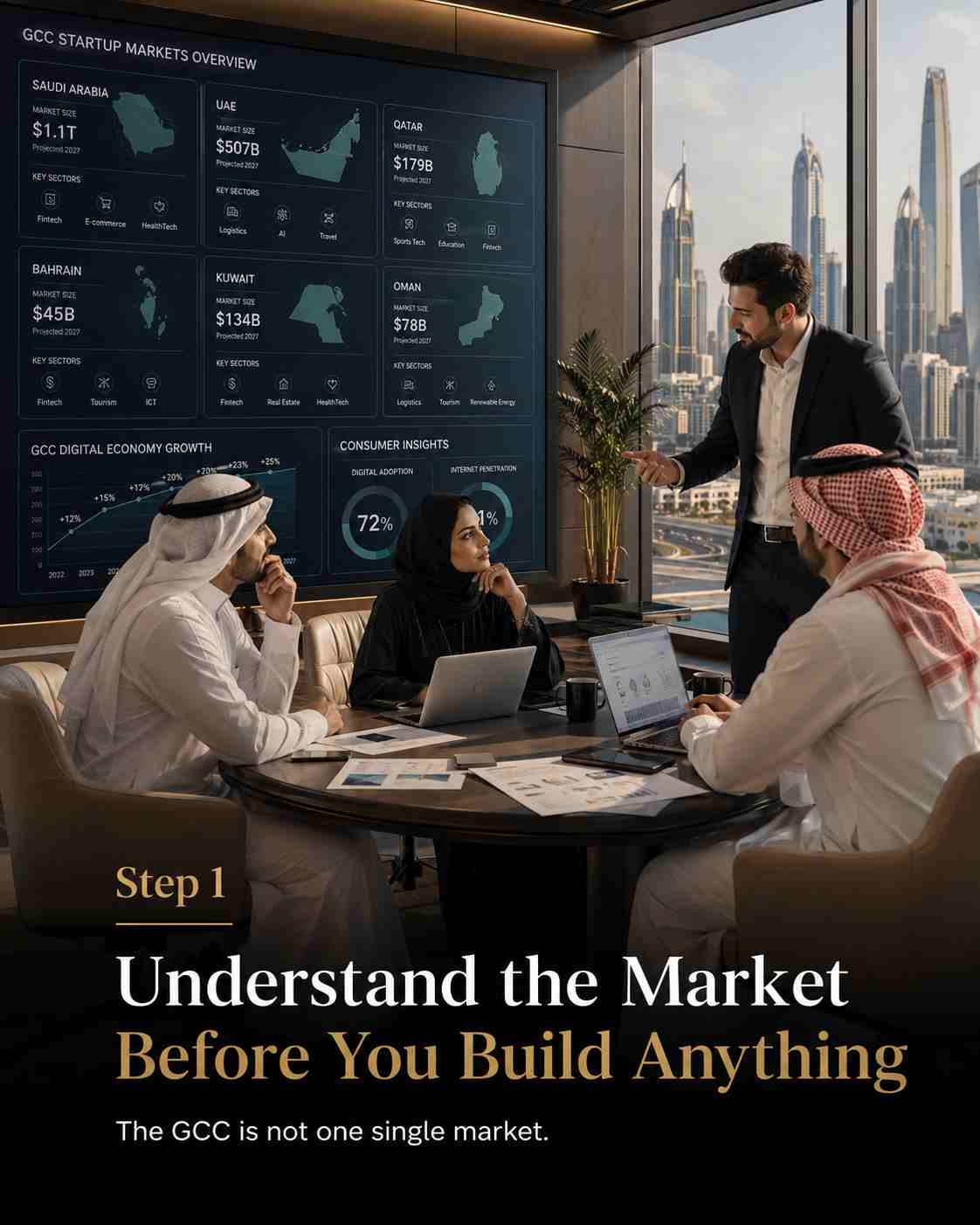 Step 1 — Understand the Market Before You Build Anything