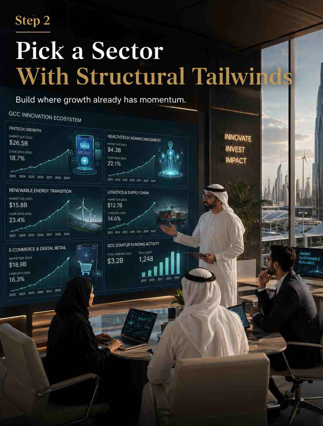 Step 2 — Pick a Sector With Structural Tailwinds