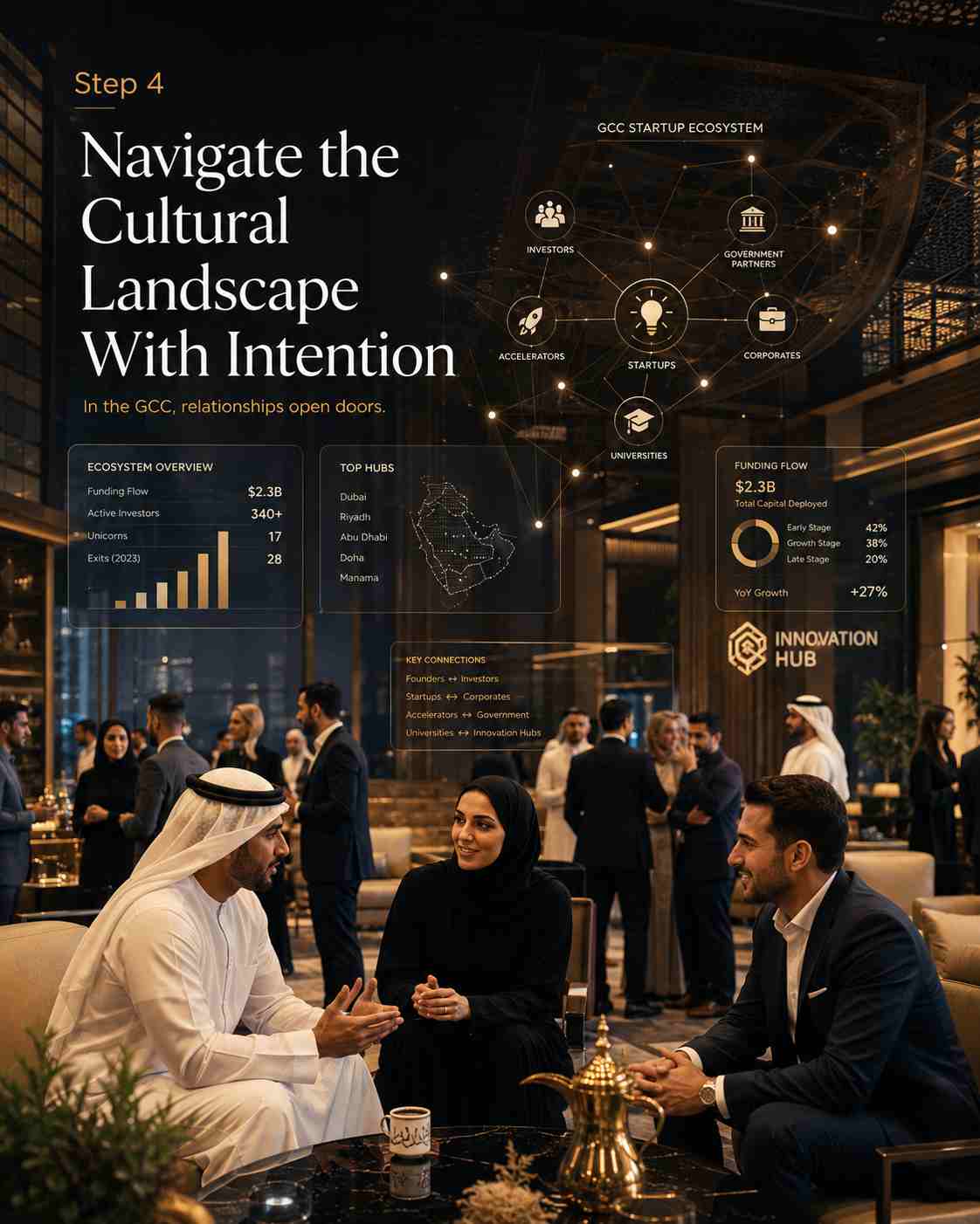 Step 4 — Navigate the Cultural Landscape With Intention