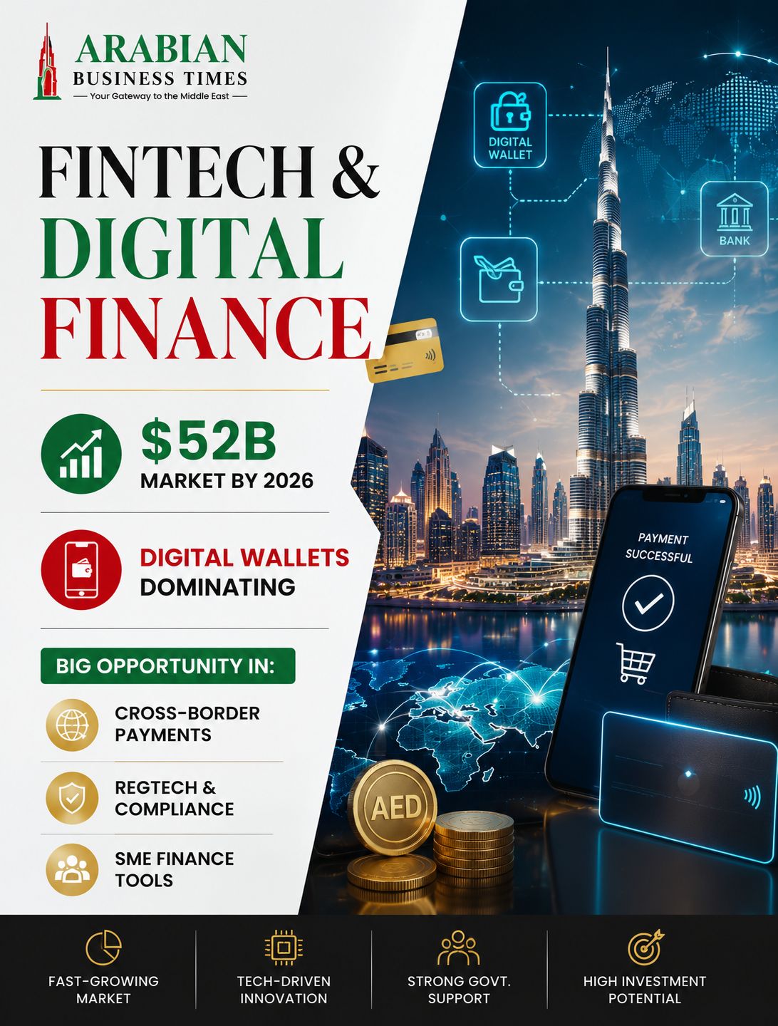 Top Business Opportunities in UAE for 2026 4 Fintech business opportunities in UAE 2026 featuring digital payments, open banking, financial technology, and innovation.