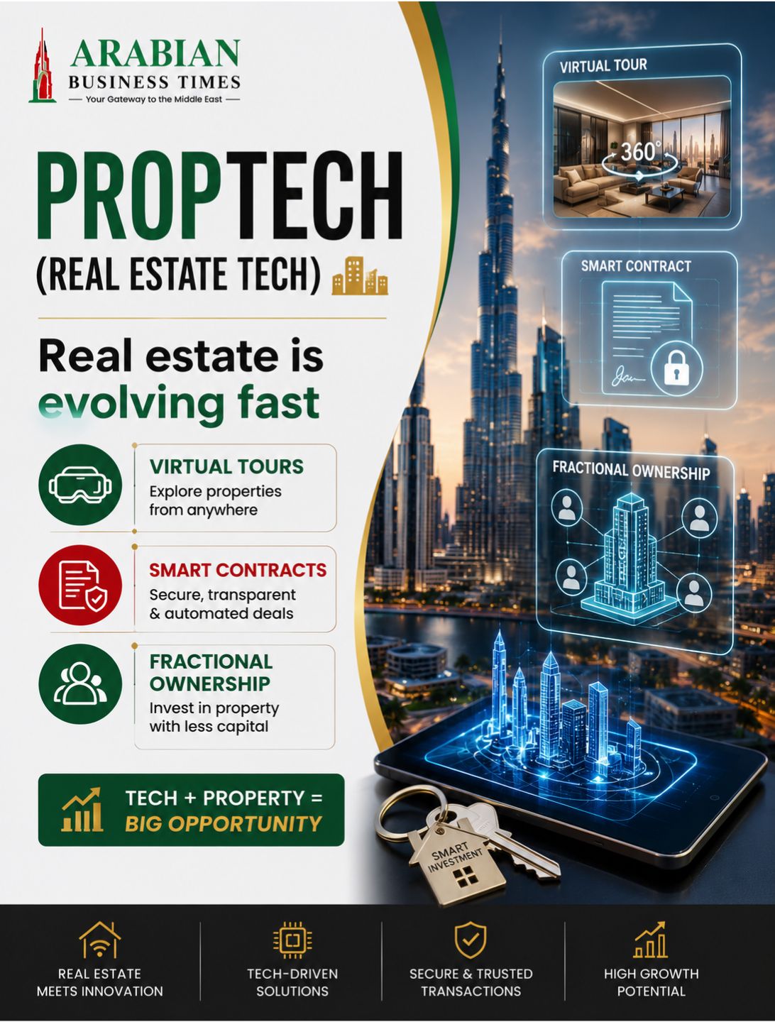 Top Business Opportunities in UAE for 2026 6 PropTech opportunities in UAE 2026 featuring smart real estate solutions, virtual property tours, blockchain, and digital property platforms.