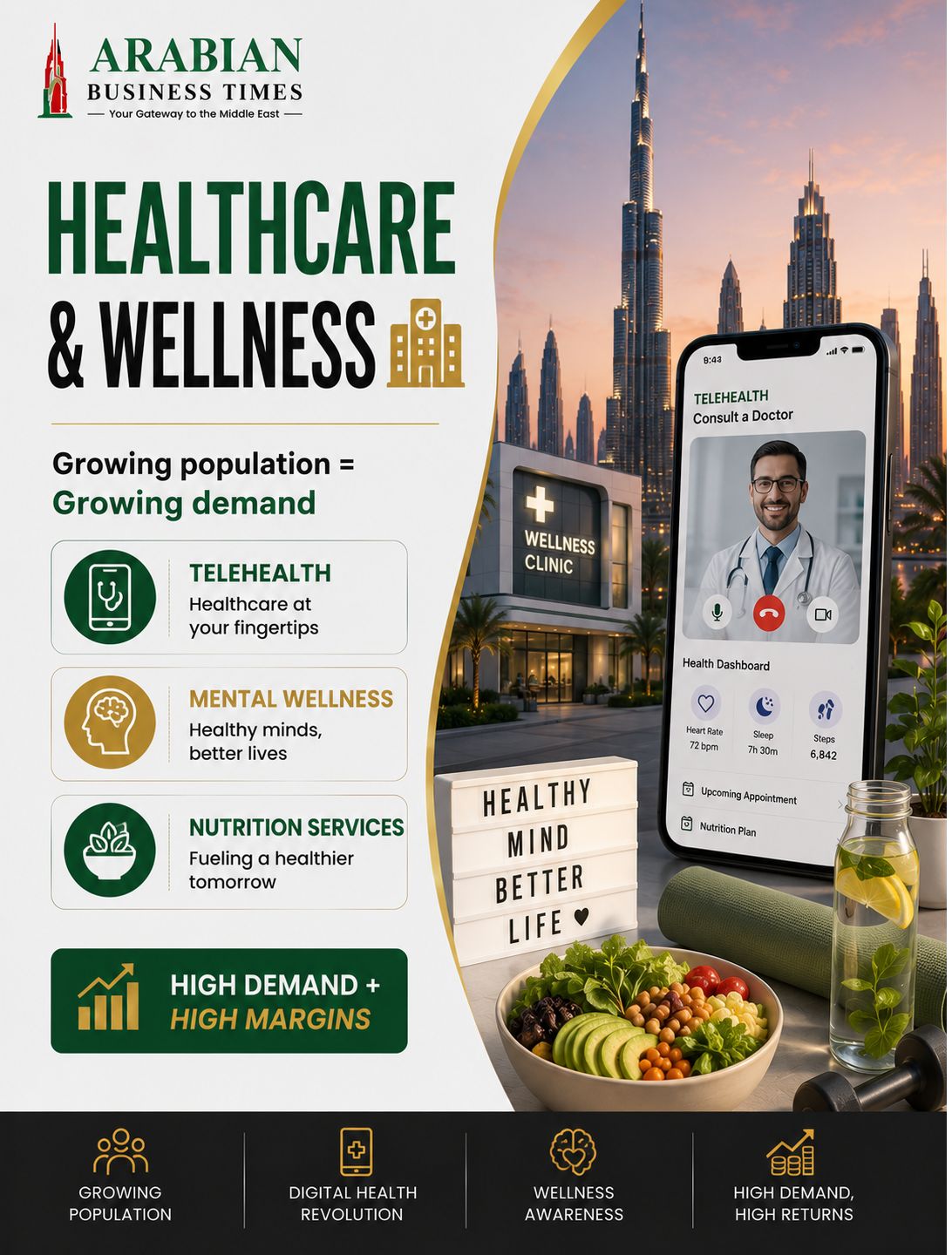 Top Business Opportunities in UAE for 2026 8 Healthcare and wellness business opportunities in UAE 2026 featuring telehealth, health technology, wellness services, and medical innovation.