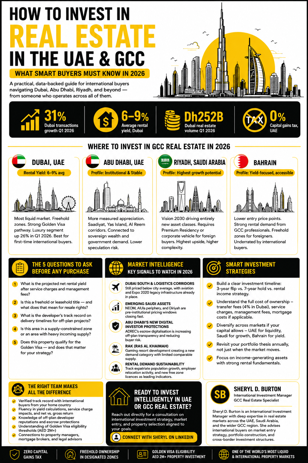 How to Invest in Real Estate in the UAE and GCC What Smart Buyers Must Know