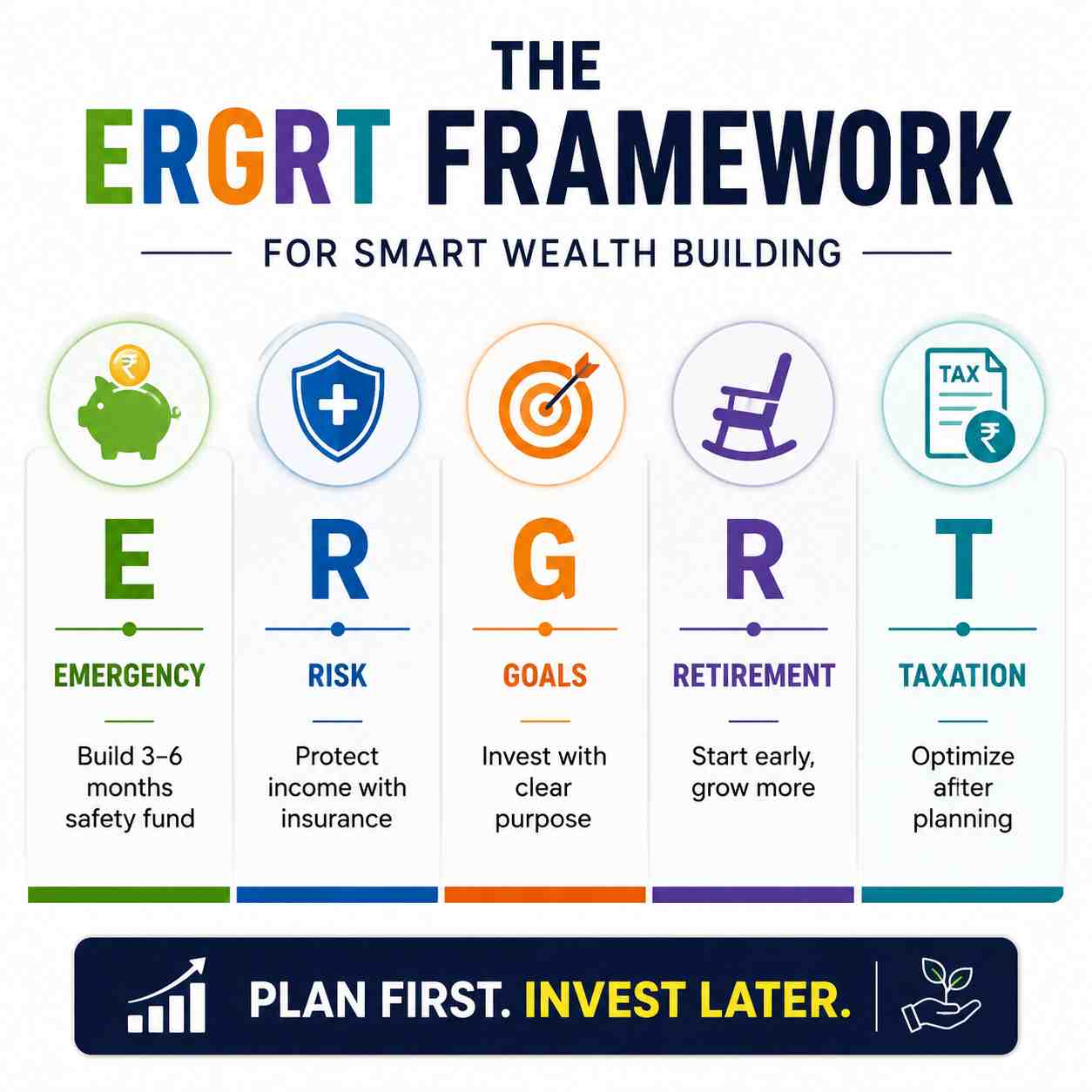 The ERGRT Framework for Smart Wealth Building