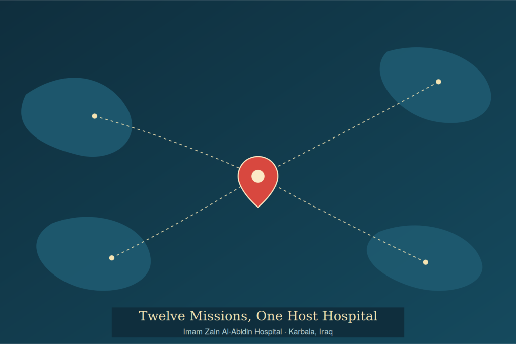 Hospital team providing specialized congenital heart care for children