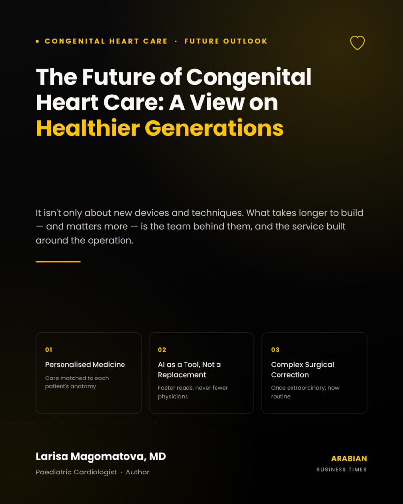 (Larisa Magomatova, MD) and before the opening paragraph ("When people ask me what the future...").