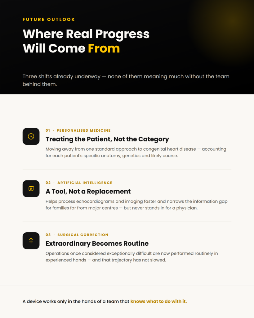 Where Real Progress Will Come From — under that exact heading, replacing or sitting above the three bolded points (Personalised medicine / AI as a tool / Advances in complex surgical correction).