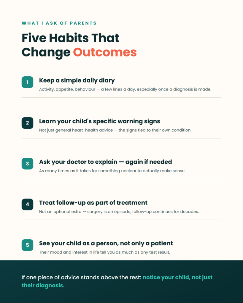 What I Ask of Parents (checklist) — right where the bulleted list already is, under "What I Ask of Parents." This one can actually replace that bullet list in the post since the graphic carries the same five points.