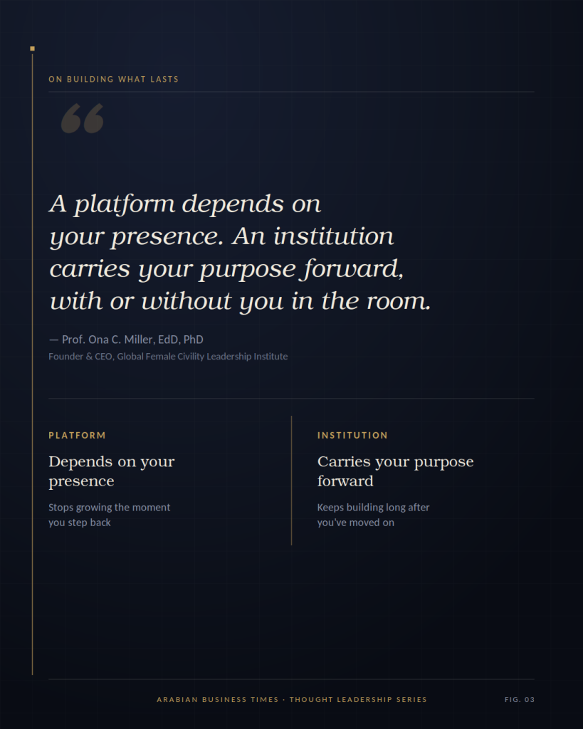 Quote by Prof. Ona C. Miller: A platform depends on your presence, an institution carries your purpose forward. Comparison of platform versus institution.