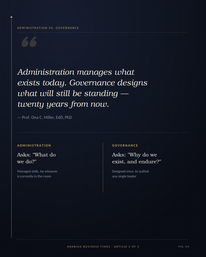Quote by Prof. Ona C. Miller contrasting administration and governance, with a comparison: administration asks what do we do, governance asks why do we exist and endure